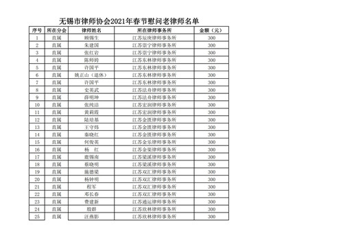 10发放慰问金名单.jpg