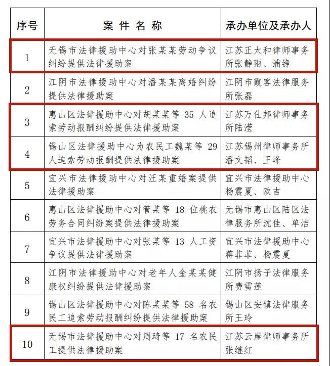 十大好案件（标注）.jpg